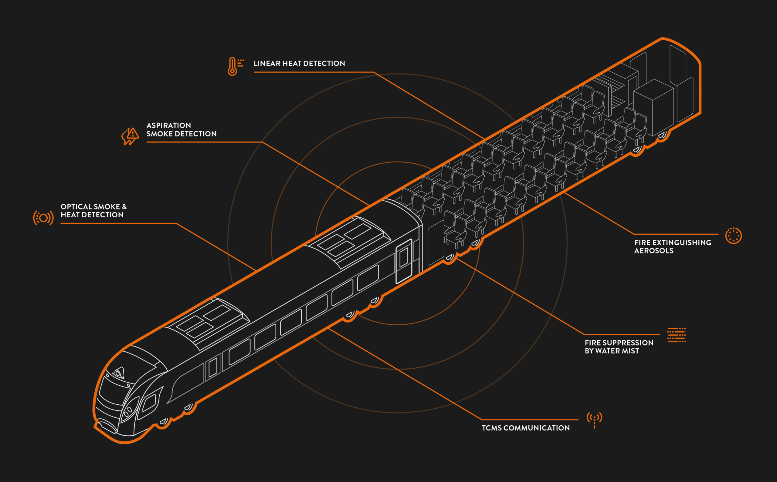 0feb3e1a8585560ccfa5f20752853ec7_tiny Rolling stock fire detection